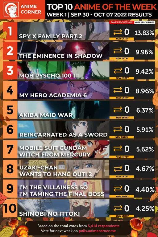 Rekomendasi Film Anime Fantasy Terbaik Daftar peringkat film anime fantasy terbaik
