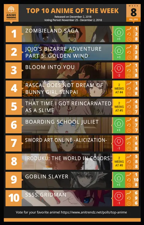 Daftar Peringkat Anime Musim Gugur 2018 Peringkat anime terbaik musim gugur 2018