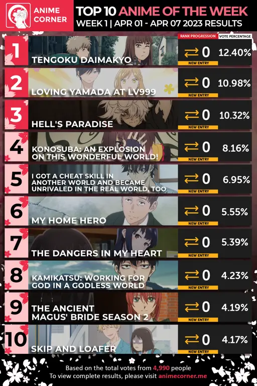 Review Anime Musim Semi 2023 Gambar review anime musim semi 2023