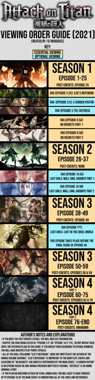 Panduan Menonton Anime Gambar panduan menonton anime