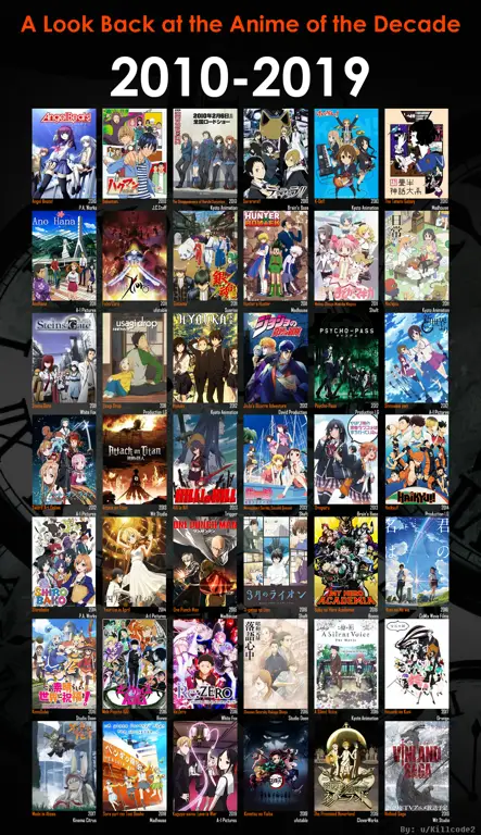 Rekomendasi Anime Terbaik Musim Panas 2019 Gambar anime terbaik musim panas 2019