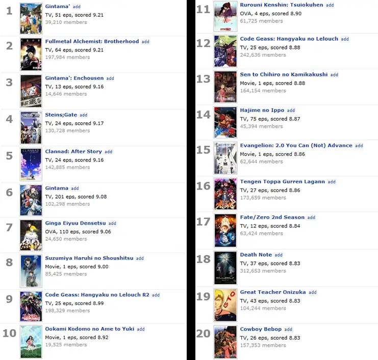 Anime Rating Tinggi di MyAnimeList Anime dengan rating tinggi di MyAnimeList