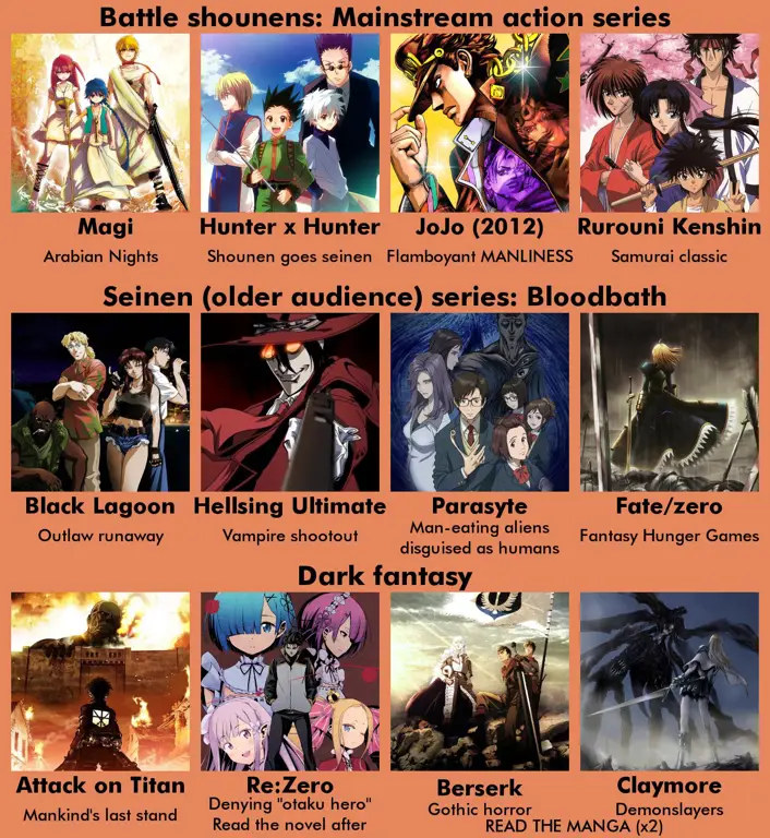 Daftar anime romance mystery terbaik Daftar rekomendasi anime