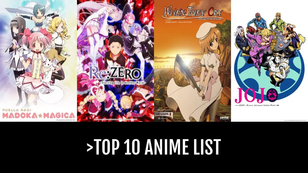 10 Rekomendasi Anime Terbaik Mirip No Game No Life Grafis daftar 10 anime terbaik, menampilkan poster anime dan judulnya.