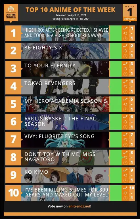 Peringkat Anime Populer Grafik peringkat anime