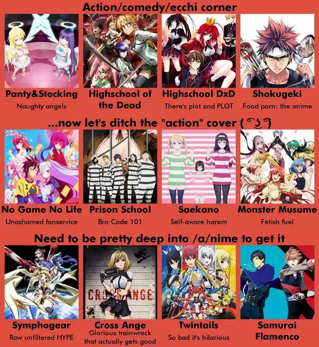 Grafik Rekomendasi Anime Bagan atau grafik yang menampilkan berbagai rekomendasi anime