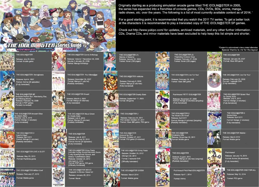 Daftar Rekomendasi Anime Gambar daftar rekomendasi anime